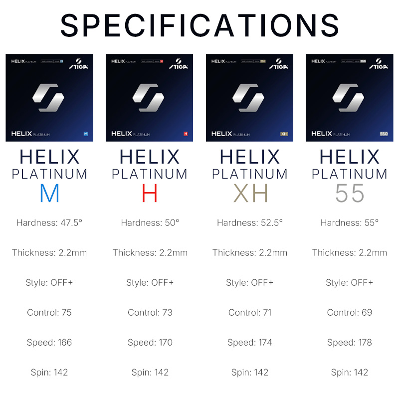 STIGA HELIX Platinum Series Ta – Table Tennis Germany recenzja i cena