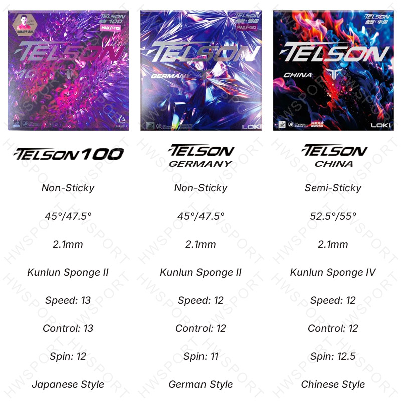 LOKI TELSON Series Table Tenni – Table Tennis Germany recenzja i cena